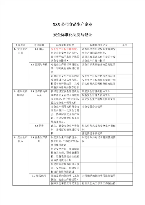 安全标准化制度与记录