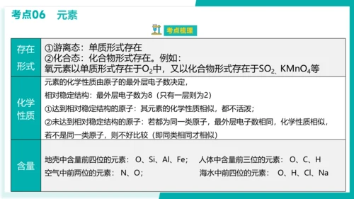 第三单元 物质构成的奥秘【考点串讲课件】(共51张PPT)-2023-2024学年九年级化学上学期期