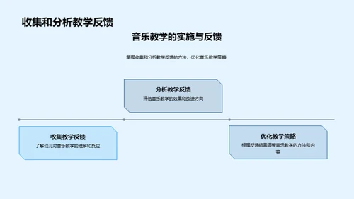 幼儿音乐教育深度解析