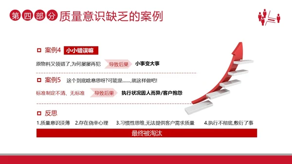 2023年质量意识品质培训提升员工质量意识商务培训PPT课件