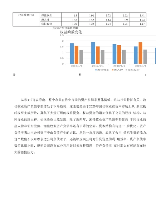 湖南湘佳牧业股份有限公司财务分析