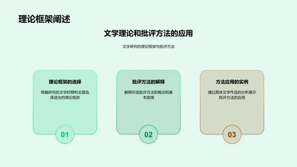 文学批评深度解析PPT模板