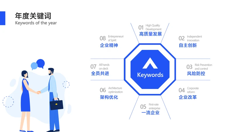 简约风白色生态图关键词多项PPT内容页