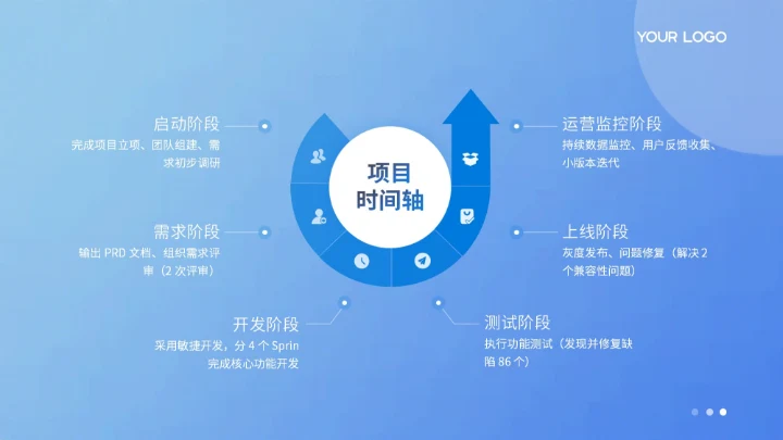 蓝色扁平风项目总结PPT模板