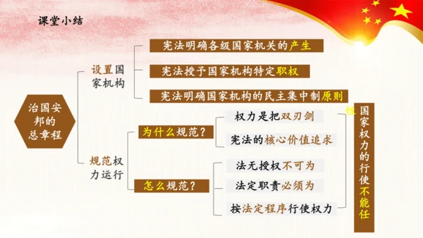 1.2治国安邦的总章程 课件(共24张PPT)