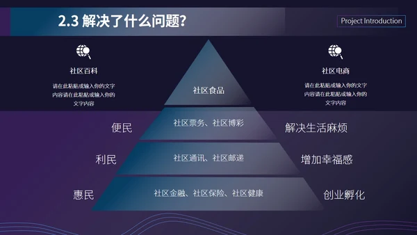 招商投资商业计划书通用PPT