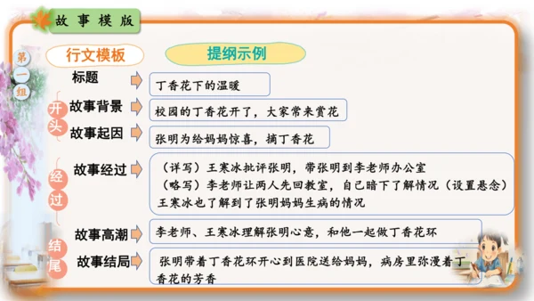 统编版-2024-2025学年语文六年级上册第四单元习作  笔尖流淌的故事-（教学课件）