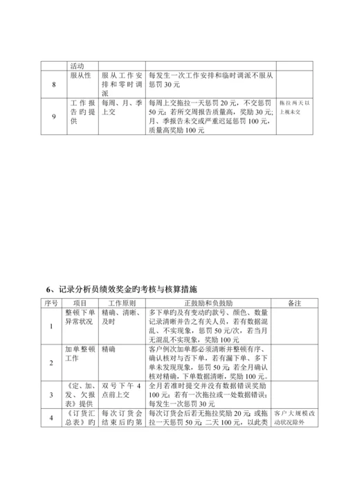 服装有限公司销售部绩效考评统一规定.docx