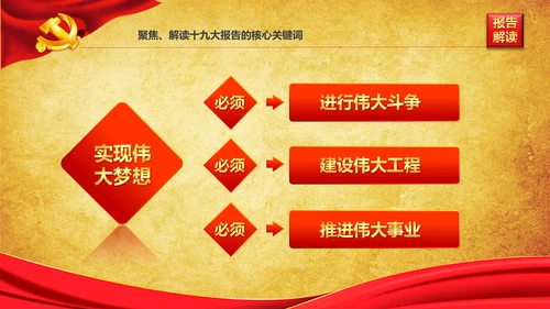 学习贯彻落实十九大报告精神PPT模板课件