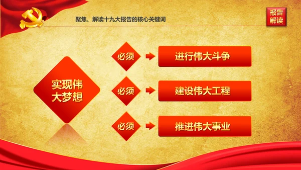 学习贯彻落实十九大报告精神PPT模板课件