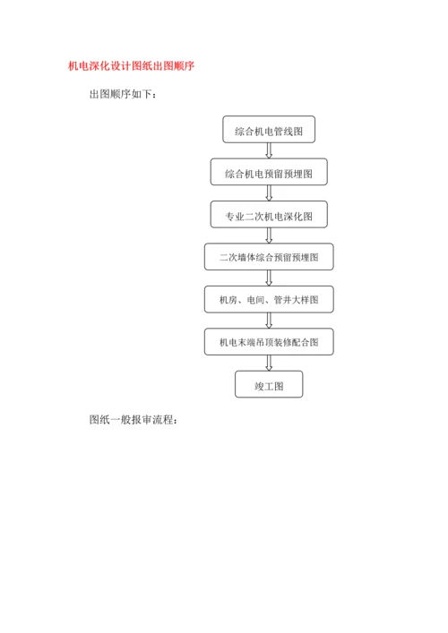 机电BIM应用解决专题方案.docx