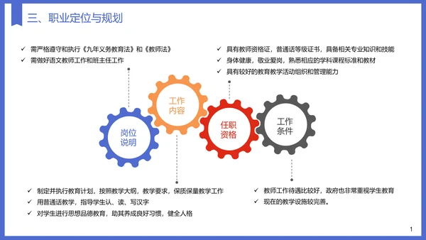 教育专业大学生职业生涯规划PPT模板