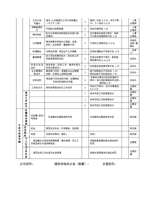 矿山企业部门绩效考核表[31页]