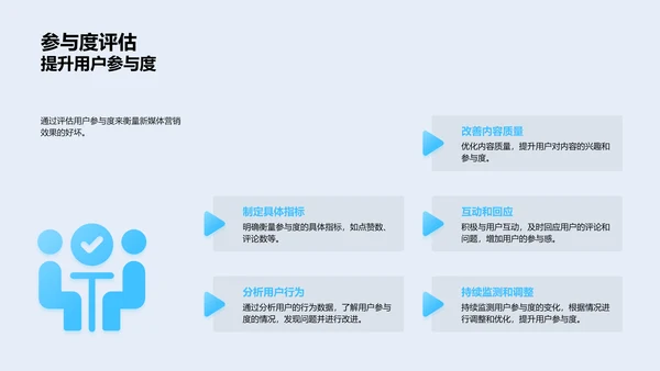 新媒体营销述职报告PPT模板