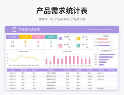 产品需求统计表