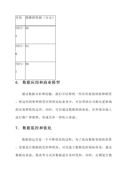 公司内部数据变现方案