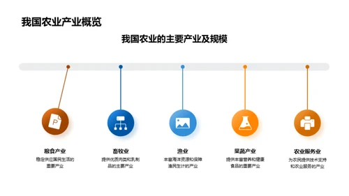 探究农业发展前景