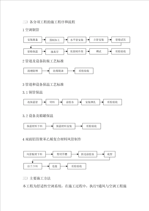 许昌福利院施工组织设计