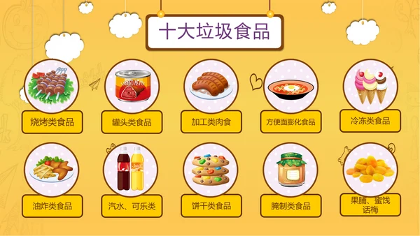学校食堂食品卫生安全PPT模板