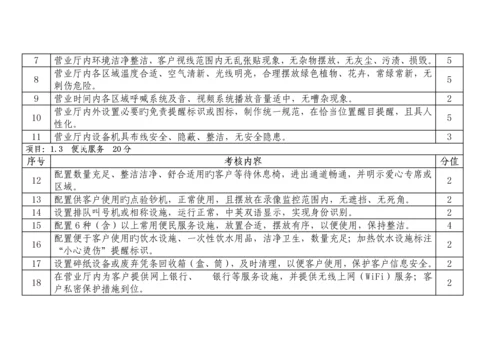 河南银行业文明规范优质服务百佳优秀网点评价标准分.docx