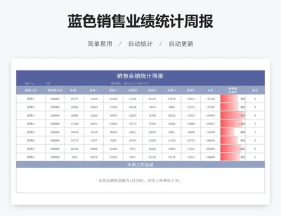 蓝色销售业绩统计周报