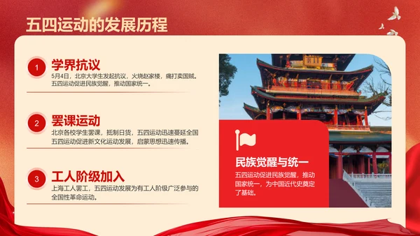 红色党政风五四青年节精神解读PPT模板