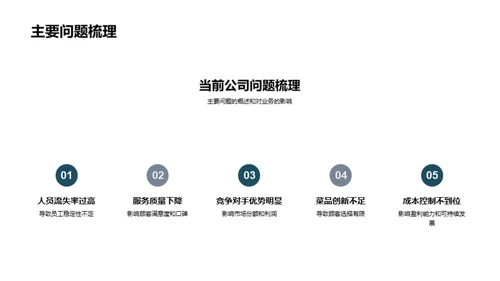 转型升级餐饮业