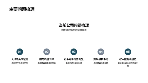 转型升级餐饮业