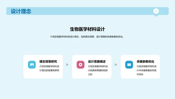 蓝色插画生物医学研究答辩PPT模板
