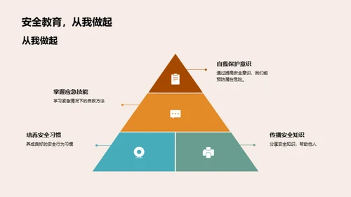 初三生安全教育策略