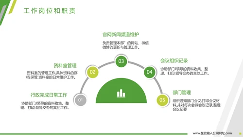 商务欧美风格述职报告PPT模板