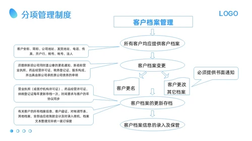蓝色卡通应收账款管理培训PPT模板宣传PPT动态PPT