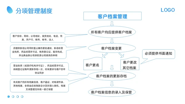 蓝色卡通应收账款管理培训PPT模板宣传PPT动态PPT