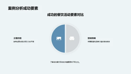 餐饮活动成功策划