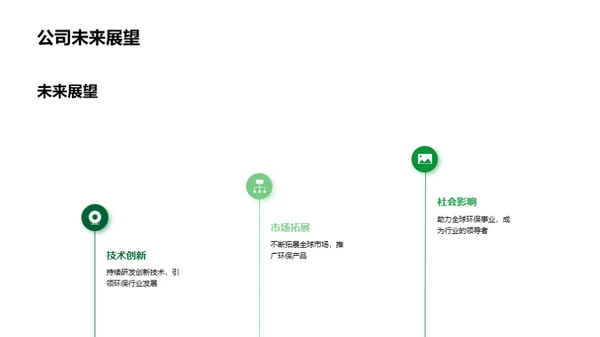 环保领航：融资路演方案