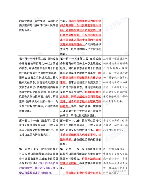 公司法修订草案二审稿与一审稿变动对照与要点解读表格版