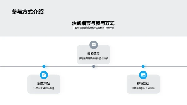 圣诞慈善行动启示