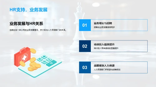人力资源战略盘点