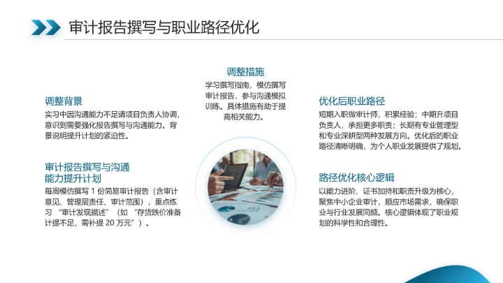 会计学专业大学生职业生涯规划发展展示(审计师方向)