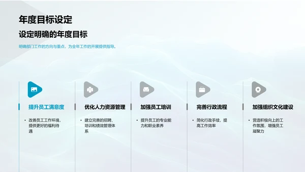 人资行政年度回顾PPT模板