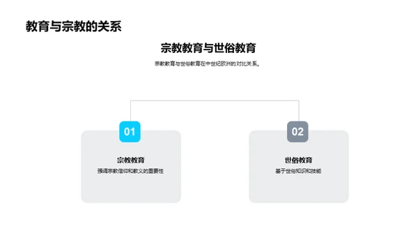 探索中世纪欧洲教育