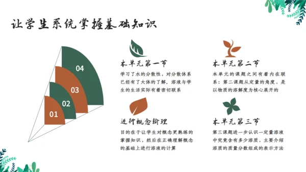 九年级化学《溶液》通用PPT模板