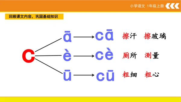 统编版语文一年级上册7 z c s  课件