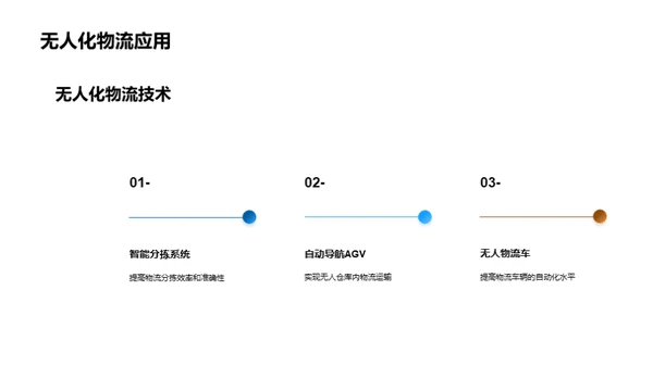 工业机械智能化新篇章