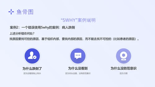 蓝色简约形状护理质量管理七大工具培训PPT模板