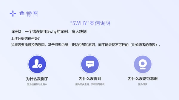 蓝色简约形状护理质量管理七大工具培训PPT模板