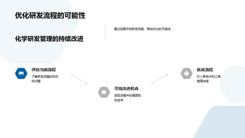 化学研发创新驱动