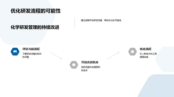 化学研发创新驱动