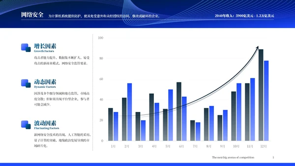 麦肯锡调查报告:未来15年18个保持高增长的行业分析