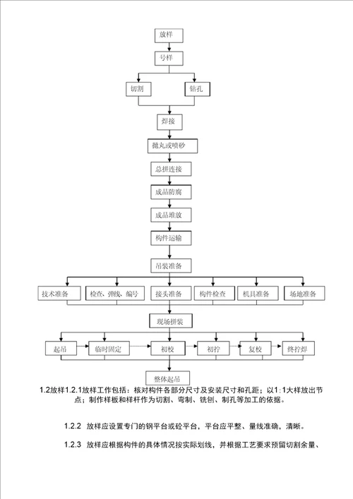 连廊工程钢结构安装施工方案